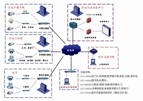 浅谈网络摄像机的发展趋势及应用案例
